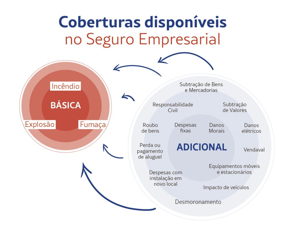 Seguro Empresarial Seguro Empresarial