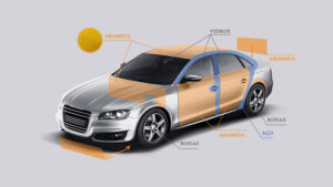 Seguro para Carro Importado Blindado (Atenção Redobrada) seguro-para-carro-importado-blindado